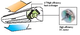 twin rotary compressor